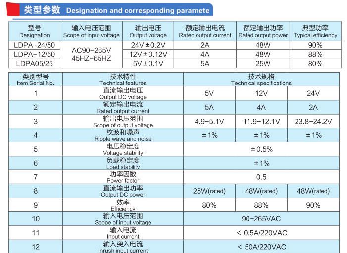 單輸出25-50w導(dǎo)軌電源模塊 單輸出25-50w導(dǎo)軌電源模塊