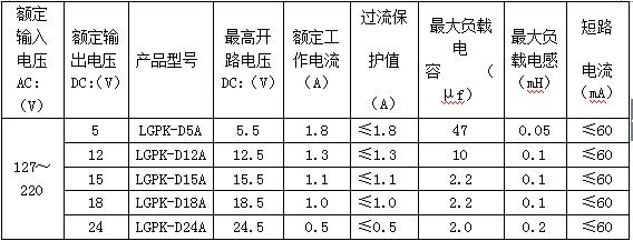 輸出本質安全型電源 輸出本質安全型電源