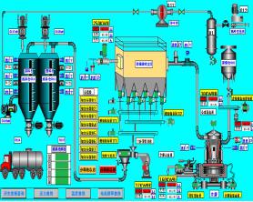 系統(tǒng)集成 系統(tǒng)集成